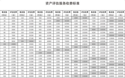 資產評估收費標準與服務詳解